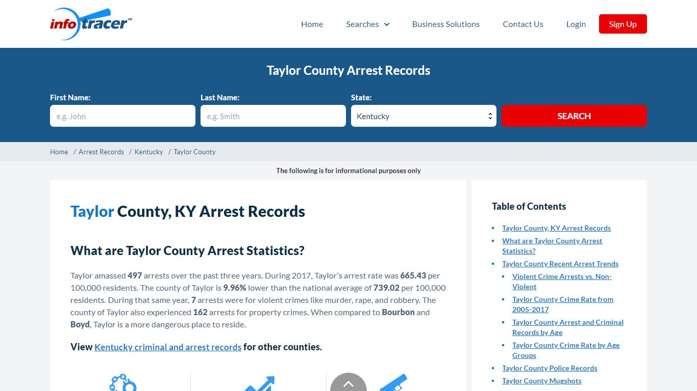 Taylor County, KY Arrests, Mugshots & Jail Records ...